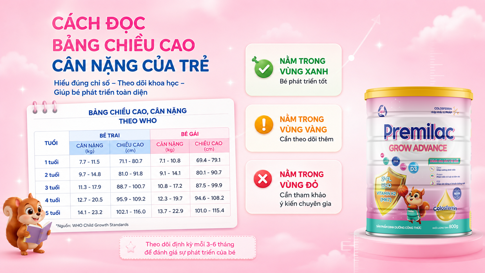 Cách đọc bảng chiều cao cân nặng của trẻ