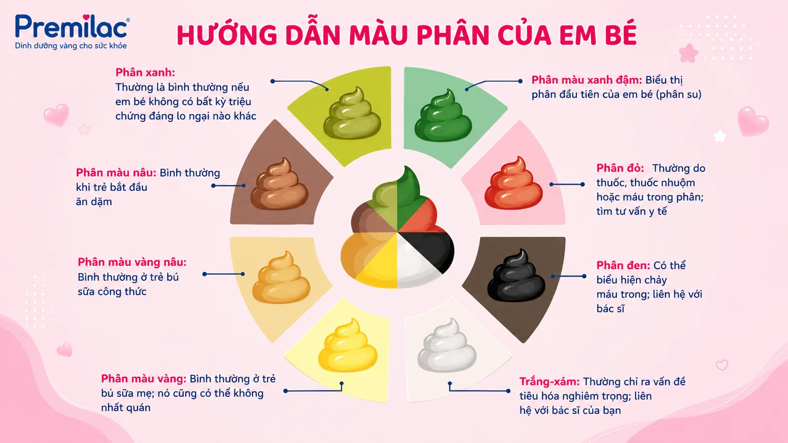 Hướng dẫn màu phân của em bé