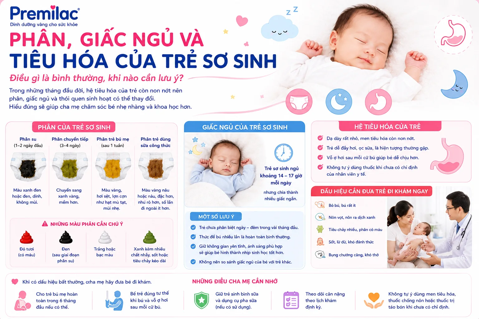 Phân, giấc ngủ và tiêu hóa của trẻ sơ sinh: Điều gì là bình thường, khi nào cần lưu ý?