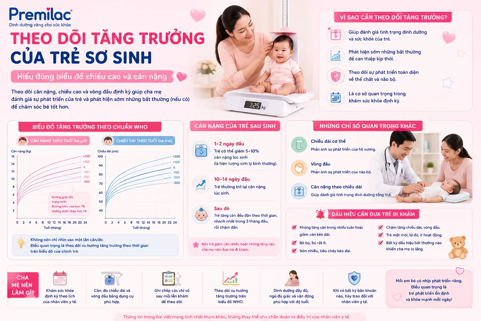 Theo dõi tăng trưởng của trẻ sơ sinh: Hiểu đúng biểu đồ chiều cao và cân nặng