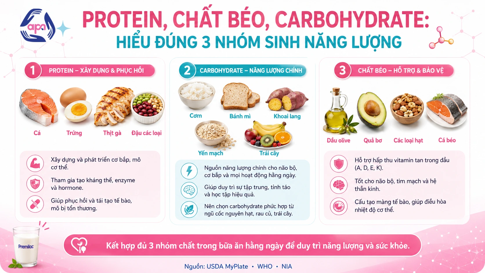 Protein, chất béo, carbohydrate: Hiểu đúng 3 nhóm sinh năng lượng